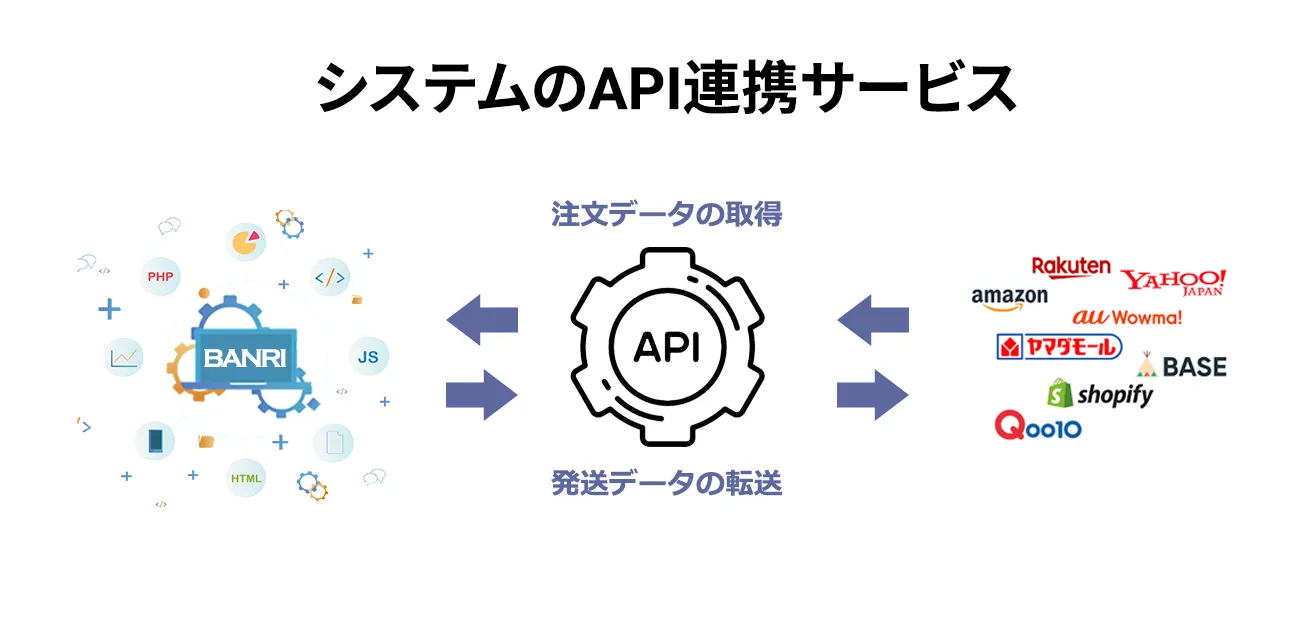 アリババやタオバオなど中国輸入代行・買い付け・仕入れの対応可能！"